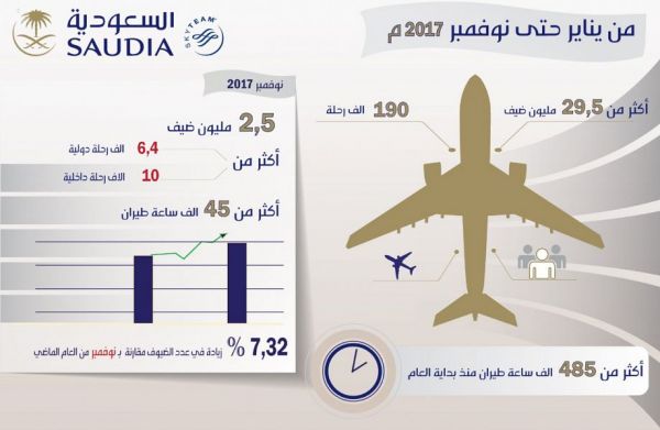 وكيل إمارة منطقة الرياض يحضر حفل سفارة جمهورية كازاخستان