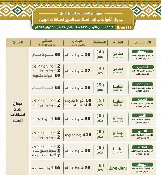 الخطوط السعودية تحقق نمواً في أعداد الضيوف والرحلات والسعة المقعدية خلال نوفمبر 2017