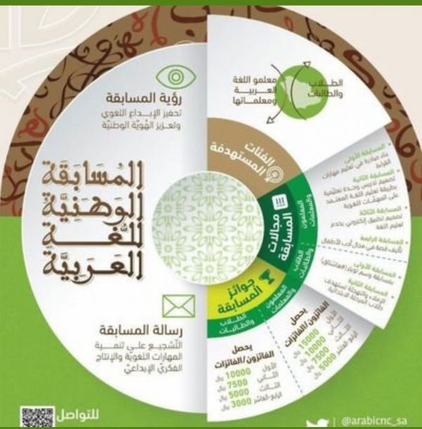 61 مخالفة بيئية بمنشآت العاصمة باليوم الأول لحملة الـ1001 منشأة