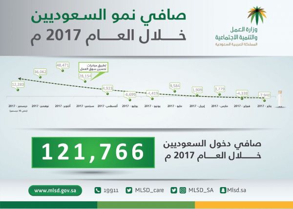 نقل  التوأم  السيامي الفلسطيني حنين وفرح  إلى المملكة