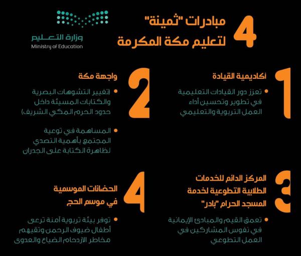 بدء تنفيذ برنامج الدكتوراه المشترك بين جامعة طيبة وجورج واشنطن