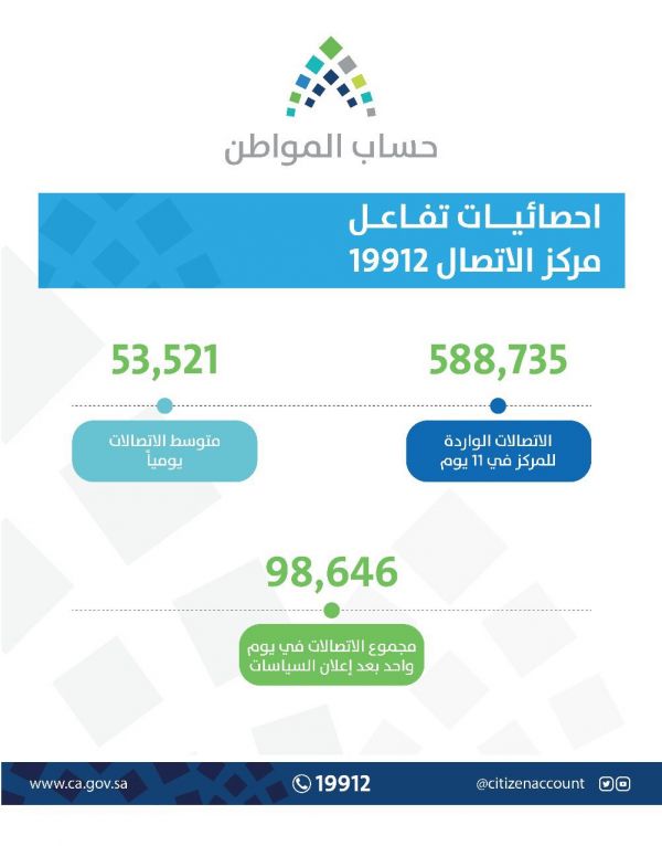 مؤتمر مارثون الألوان ينطلق غداً في القطيف