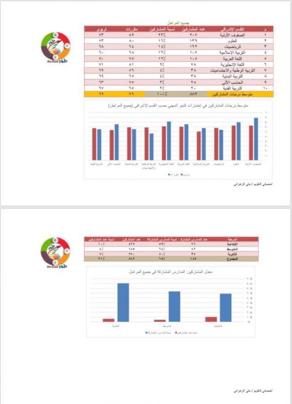 قوات التحالف : إخلاء طيارين في عملية إنقاذ بعد تعرض طائرتهما لخلل فني