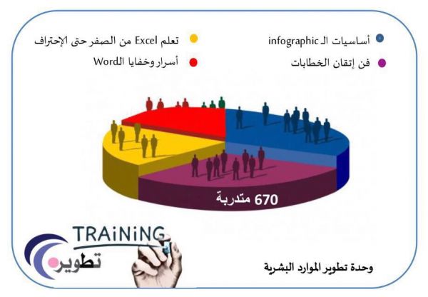 التجارة تضبط مجموعة تسويق شبكي للإيهام بخدعة الأرباح