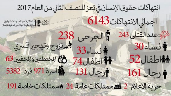 أمير الحدود الشمالية يعتمد اطلاق جائزة ( كفو )