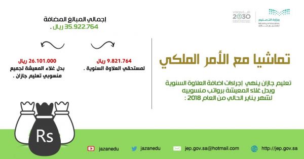 عدم تسجيل اي اصابة بإنفلونزا الطيور  خلال ٢٤ ساعة الماضية