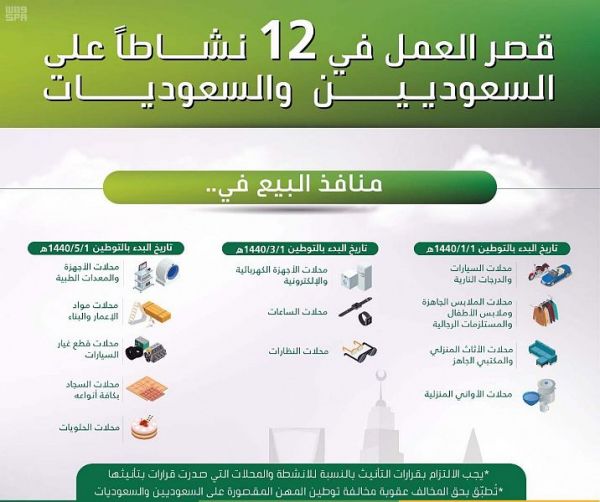 الهيئة الملكية بالجبيل تكرم رجل المرحلة والإنجاز الأمير سعود بن ثنيان