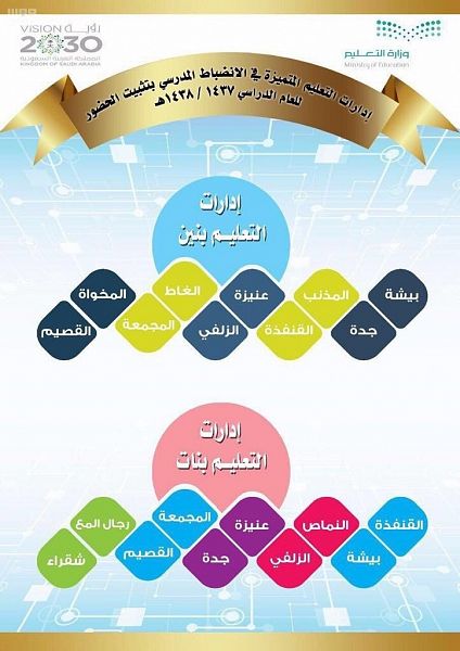 تدشين أول مركز تدريب بمطار الملك عبد العزيز الدولي بجدة