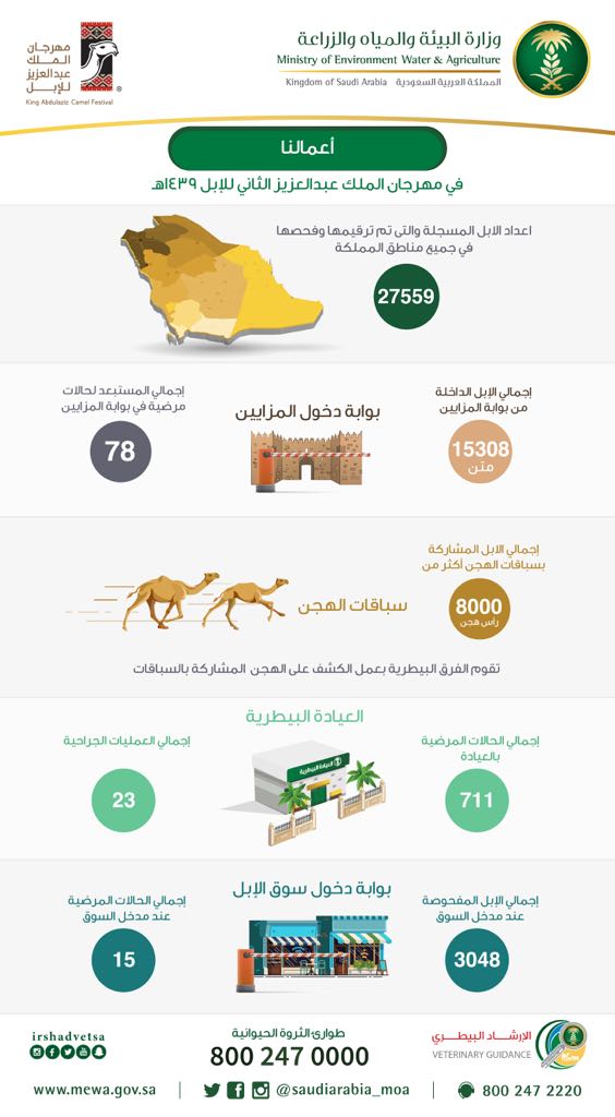 انطلاق معرض الثقافة العدلية لتوعية وتثقيف المرأة بالرياض