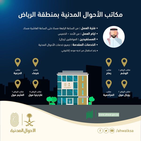 تسجيل اصابة بإنفلونزا الطيور  بوادي الدواسر