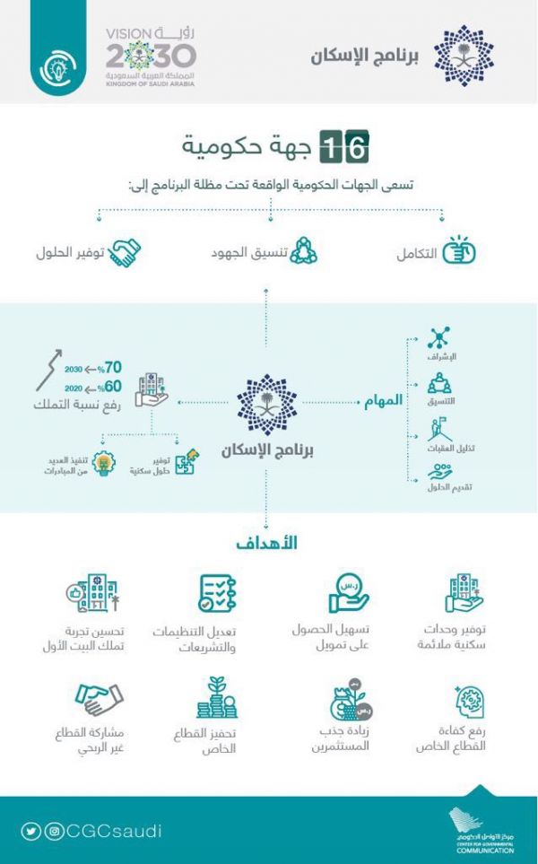 اقتصاديات الاستزراع المائي وأثرها الاستثماري بورشة عمل بالرياض