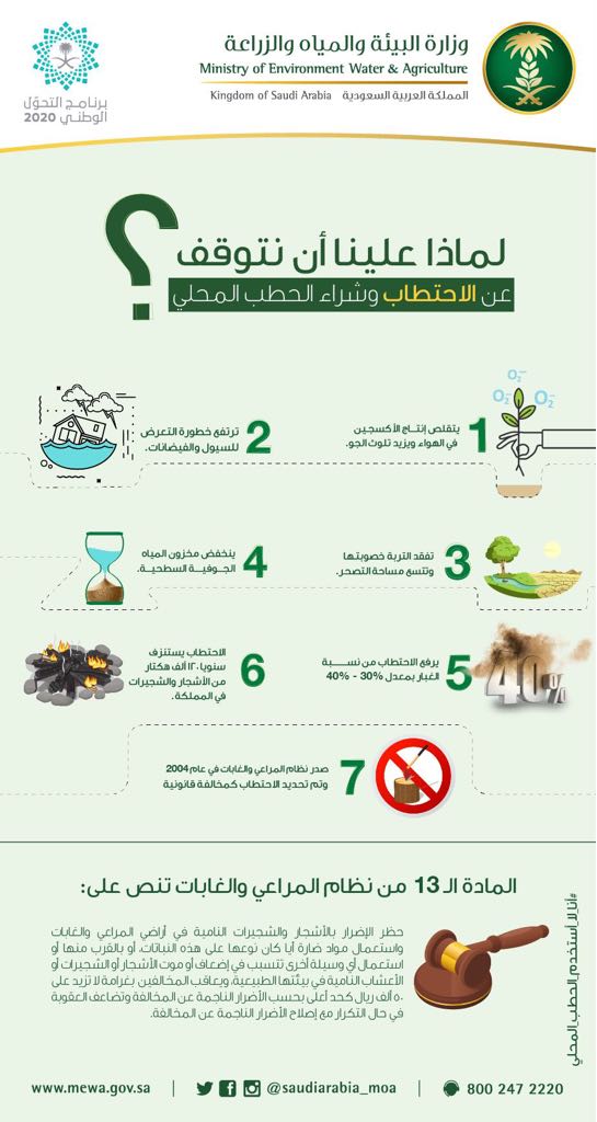الزكاة والدخل تضبط مخالفة مستشفى دلة بفرض ضريبة القيمة المضافة على المواطنين