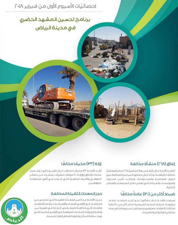 الحربي يرأس اجتماع اللجنة المركزية لبرنامج رفق