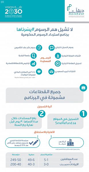 مطار الدمام يحتفي باليوم الوطني الـ57 لدولة الكويت