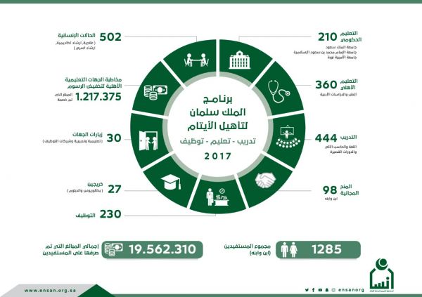 القحطاني مديراً تنفيذاً للاتحاد السعودي للدراجات