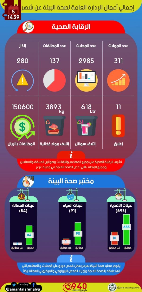 الجاسر: بطاقات الهوية سارية الصلاحية لا يلزم تجديدها