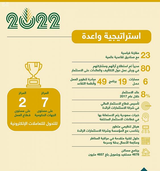 فرع وزارة العمل بنجران ينفذ جولات تفتيشية على مكاتب تأجير السيارات