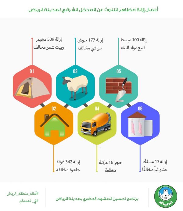 الأعمى يدشن ملتقى الرياض لطب الأسنان وفعاليات الأسبوع الخليجي التاسع