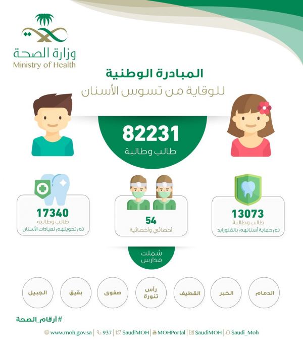 لا إصابات جديدة بإنفلونزا الطيور خلال الـ 24 ساعة الماضية