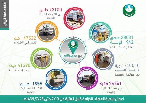 شرطة الرياض تقبض على ٥ باكستانيين قامو بسرقة مجمع تجاري
