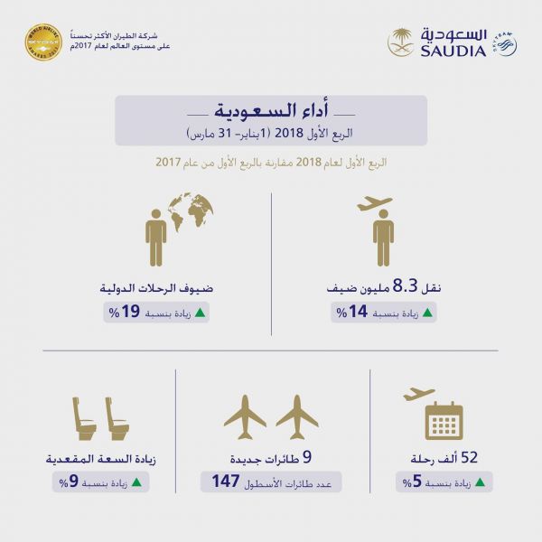 غوتيريس :مركز الملك سلمان للإغاثة قام باحتواء الأطفال المجندين باليمن وهو عمل نبيل