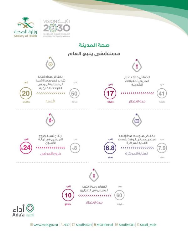 الشؤون الإسلامية تعقد اجتماعا مع المرور لنشر الوعي بين أفراد المجتمع