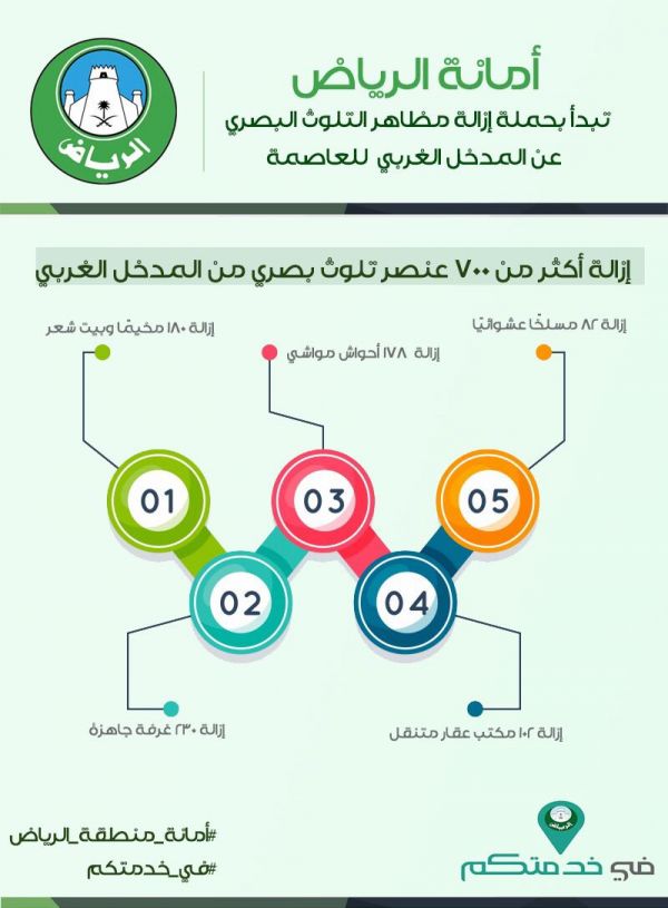 القبض على وافدين بتهمة تزوير عملات أجنبية بالرياض