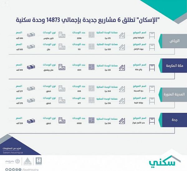 شراكة إعلامية بين اتحاد القدم ومركز التواصل الحكومي