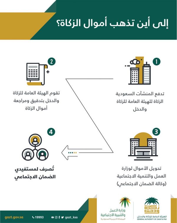 حرس الحدود يستضيف دورة تدريب المدربين على عمليات إنفاذ القانون بالبحر