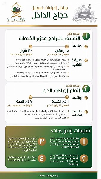 (السعودية) تتيح للمسافرين على رحلاتها خدمة التواصل عبر الواتس آب مجانا