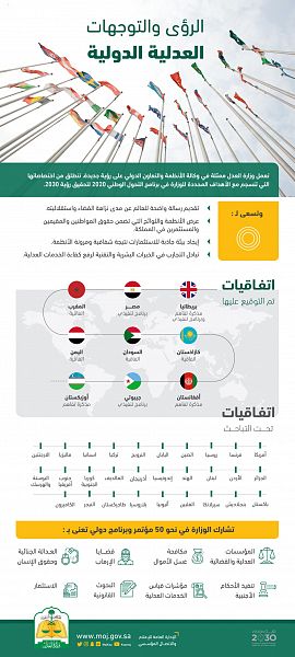 البيئة تشارك المجتمع الدولي بالاحتفاء باليوم العالمي للنحل الاحد