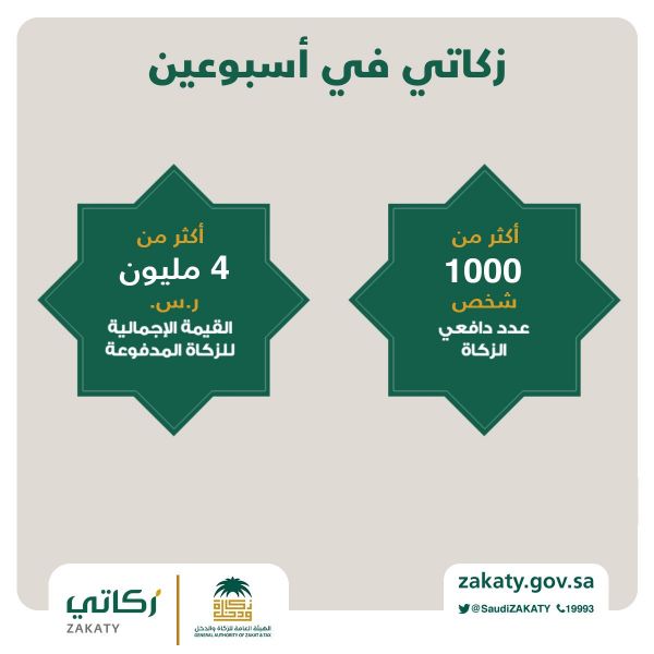 مشرفي أندية الحي : 6 أشهر لم نتسلم مكافآت ومطالبون بالعمل بالإجازات وتنفيذ برامج بلا ميزانيات