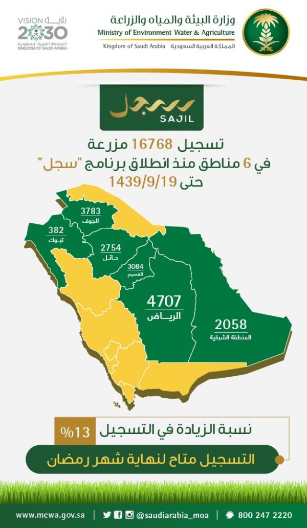 عبد الله بن بندر يوجه بدراسة مقترحات تطوير تسكين الحجاج بمشعر منى