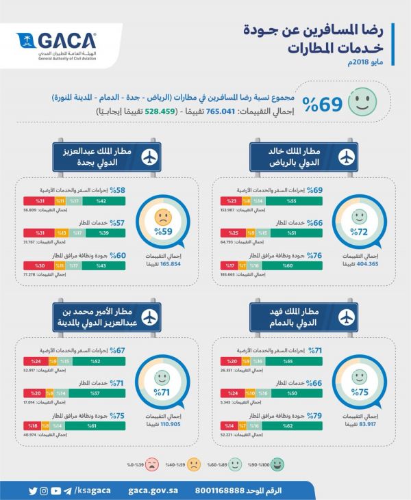 اللواء السبيعي نائباً لمدير عام السجون