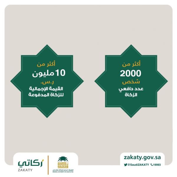 حالة الطقس المتوقعة اليوم الأحد