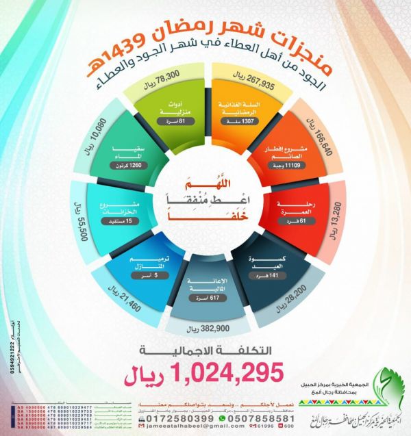 الخطوط السعودية : لاصحة لرحلات مجانية لروسيا