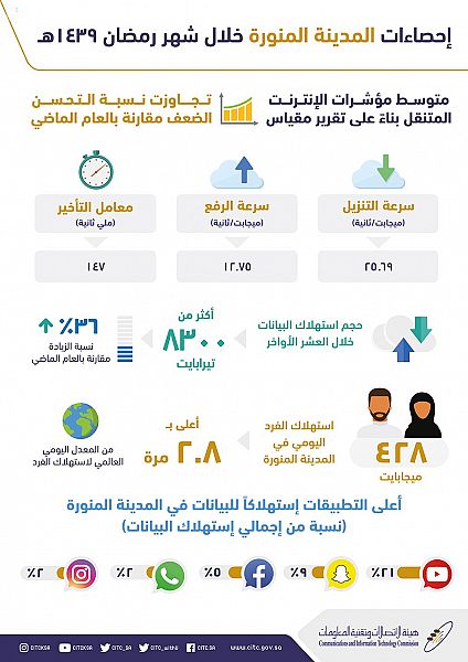 مدير مرور منطقة الرياض يدشن فعالية (توكلي وانطلقي) لقيادة المرأة للسيارة