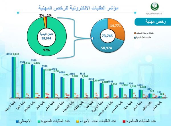 حالة الطقس المتوقعة اليوم الخميس