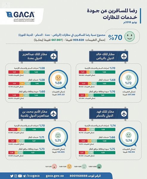 المملكة تتصدر الدول المانحة لخطة الاستجابة الإنسانية للأمم المتحدة في اليمن 2018