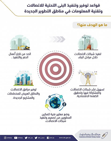 الجبير يلتقي كبير مستشاري وزير الخارجية الأمريكي للسياسات