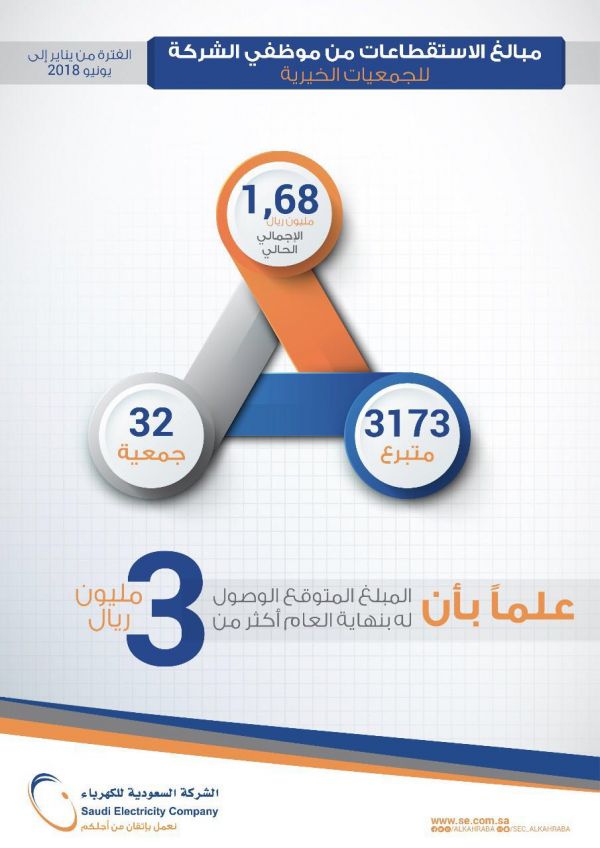 القبض على مواطنين بتهمة سرقة المحلات تحت تهديد السلاح بالرياض