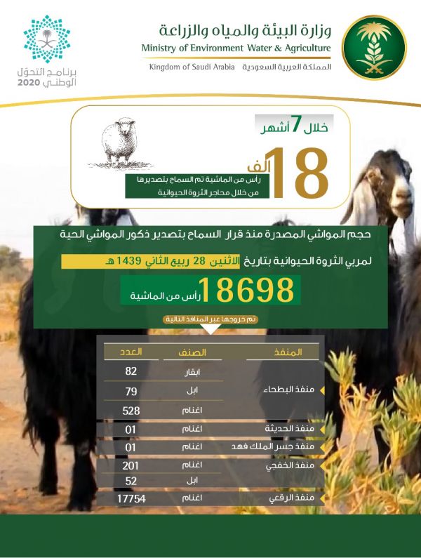 أمير منطقة الحدود الشمالية يستقبل مدير السجون المعين بالمنطقة
