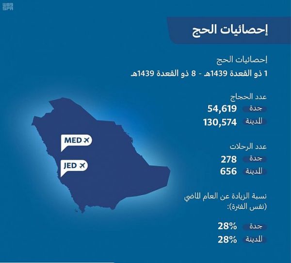 الأمير بدر بن سلطان يستقبل مدير وأعضاء جمعية المتقاعدين بالمنطقة