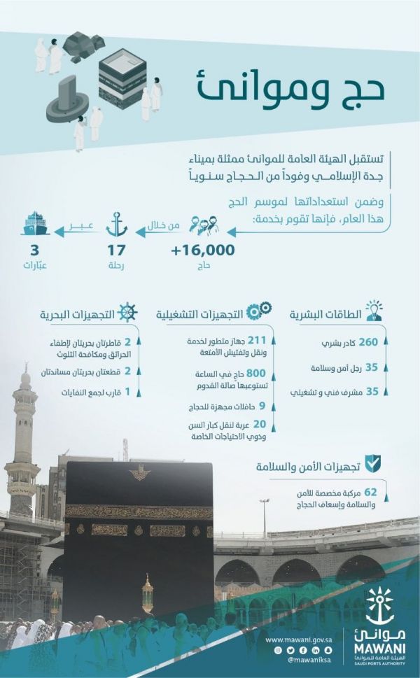 الأمير أحمد بن فهد بن سلمان يدشن مهرجان صيف الشرقية 39