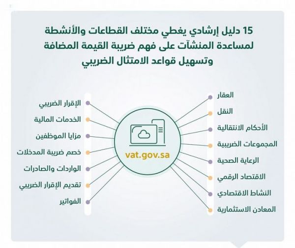 حالة الطقس المتوقعة اليوم الثلاثاء
