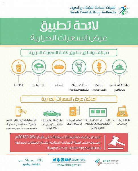 الطيران المدني: 70 % نسبة رضا المسافرين خلال شهر يوليو