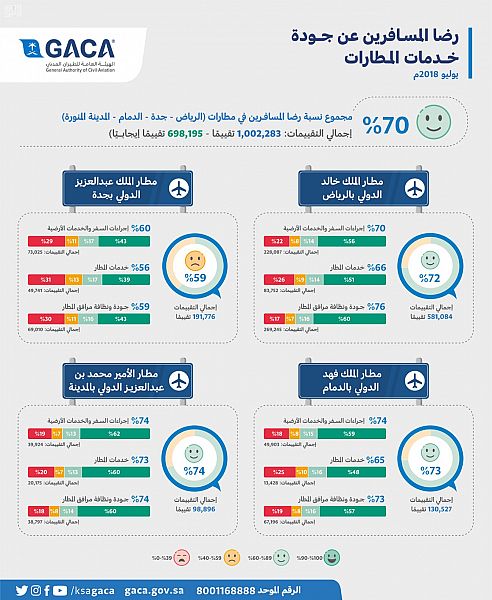 أمير منطقة نجران يقلّد مدير الدفاع المدني رتبته الجديدة