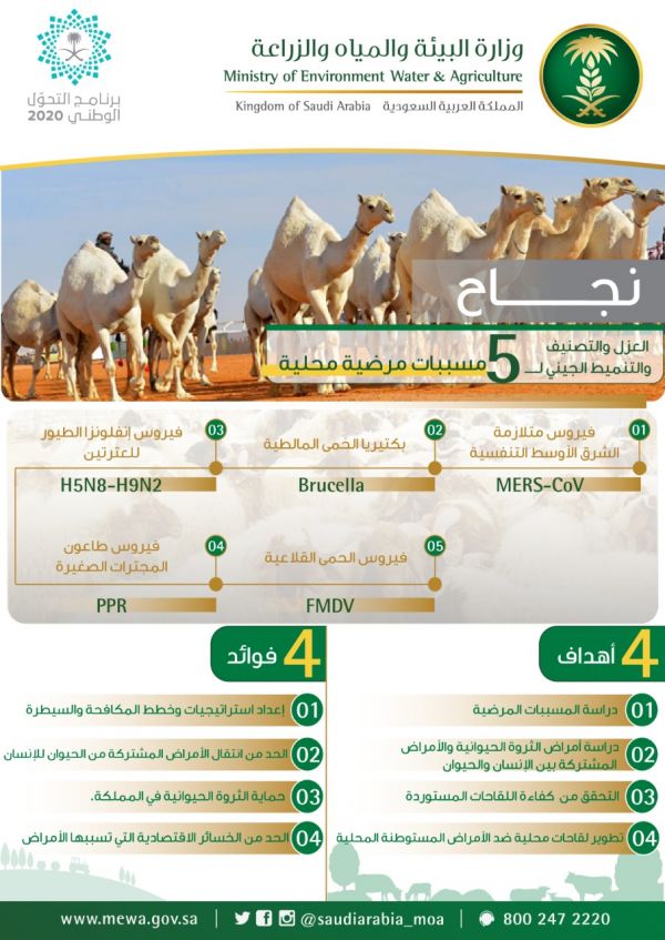 38 مشروعاً بلدياً يخدم منطقة الحدود الشمالية ومحافظاتها