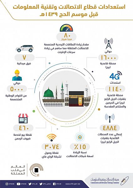 حالة الطقس المتوقعة اليوم الأحد