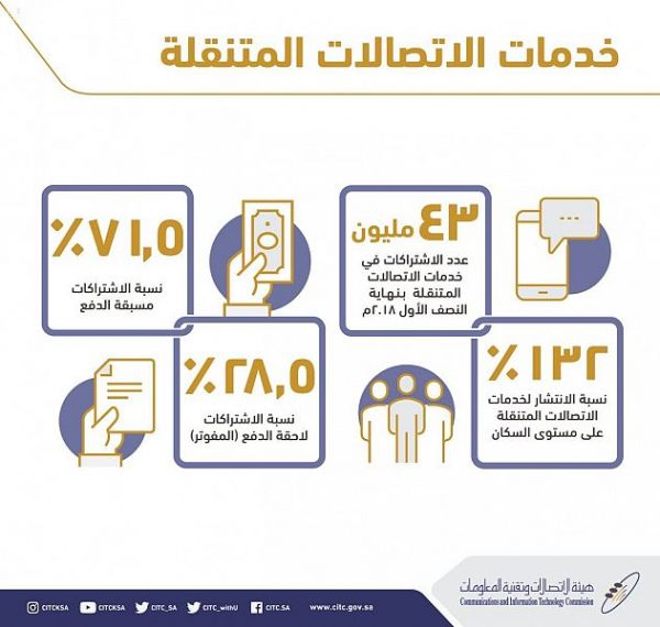رئيس هيئة الهلال الأحمر يفتتح المرحلة الأولى لمركز الإسناد في مشعري عرفات ومزدلفة